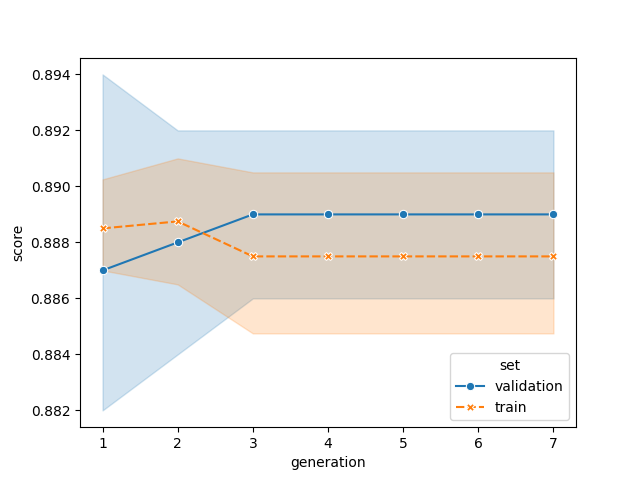 GA fit plot