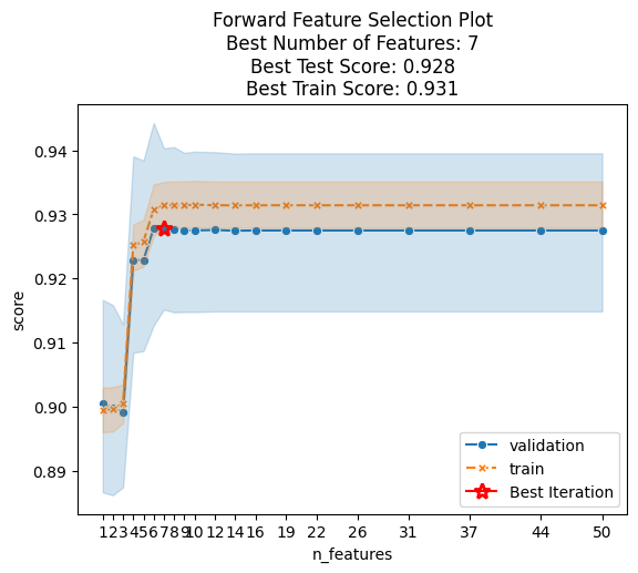 MRMRCV fit plot