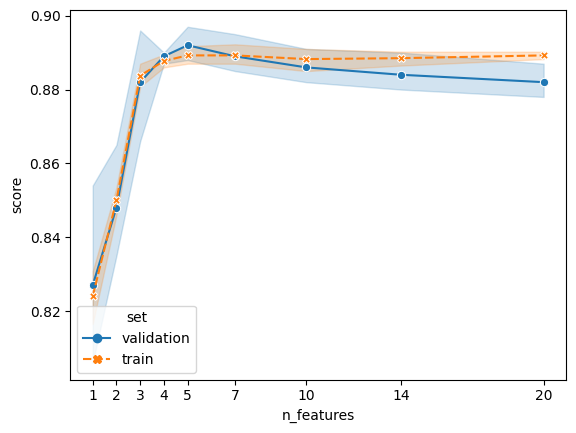 RFECV fit plot